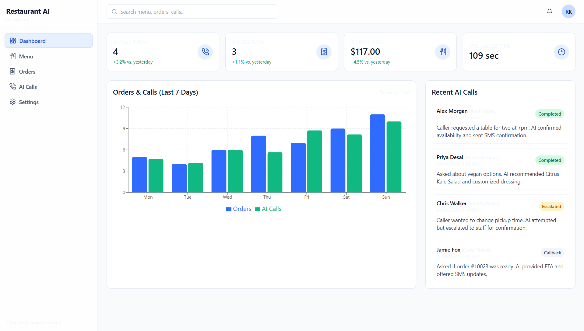 Reserve AI dashboard overview